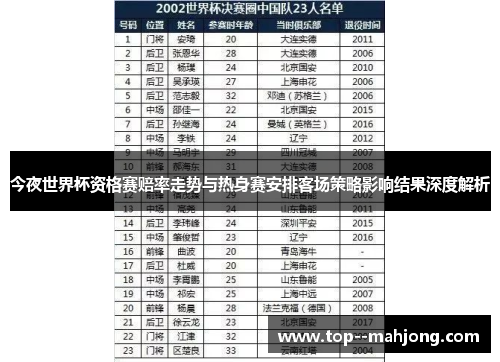 今夜世界杯资格赛赔率走势与热身赛安排客场策略影响结果深度解析 今夜世界杯资格赛赔率走势与热身赛安排客场策略影响结果深度解析
