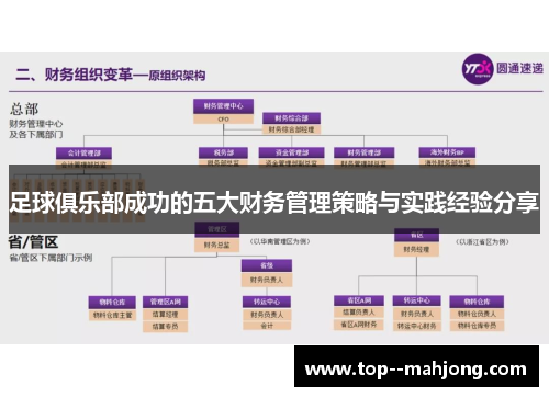 足球俱乐部成功的五大财务管理策略与实践经验分享 足球俱乐部成功的五大财务管理策略与实践经验分享